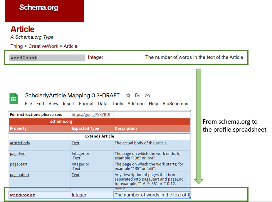 From Schema.org to profile spreadsheet