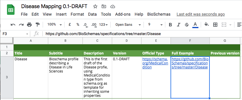 Disease Profile Information