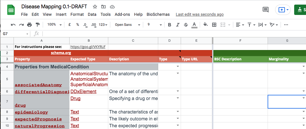 MedicalCondition properties after they have been pasted into the Schema.org tab